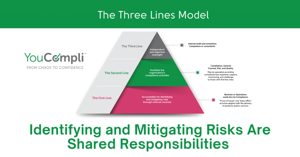 The Three Lines Model for Healthcare Compliance , Ken Zeko, JD, Principal Advisor, Hall Render Advisory Services