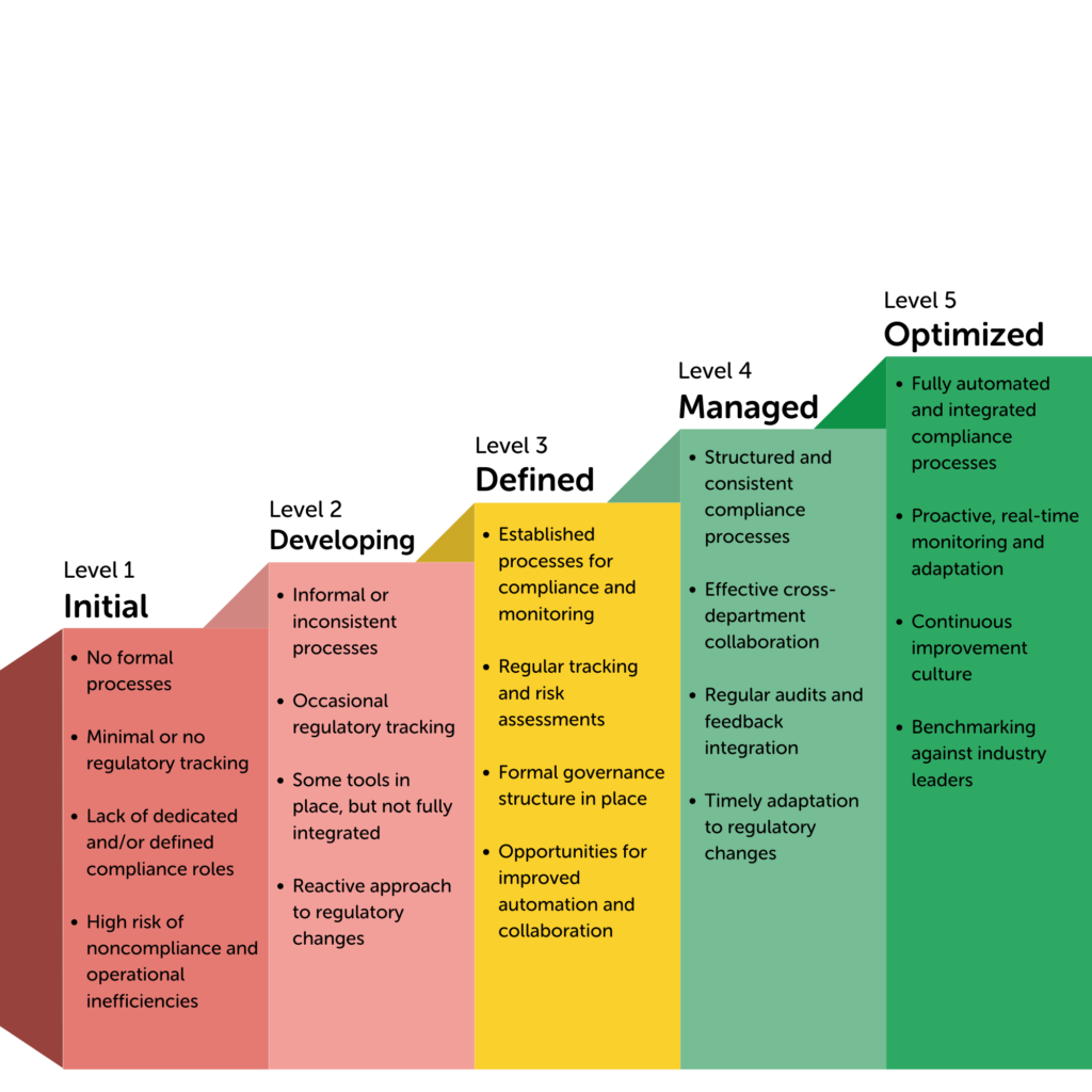 maturity model