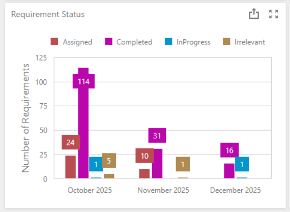 youcompli reporting analytics dashboard